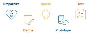 Brainstorm planning - Unleash your creativity and innovation: The power of graphic design - Image